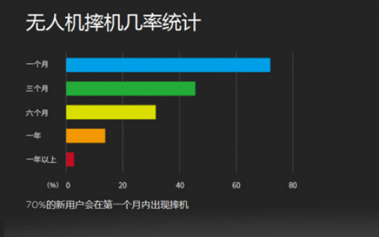 無人機裝調檢修工就業報告顯示未來5年需求量約350萬人