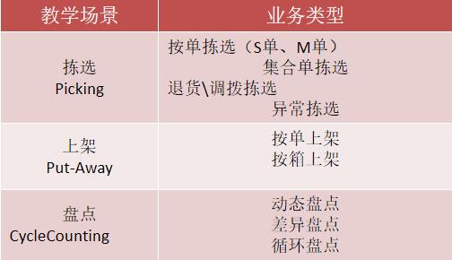 地狼貨到人揀選實驗室教學場景圖片