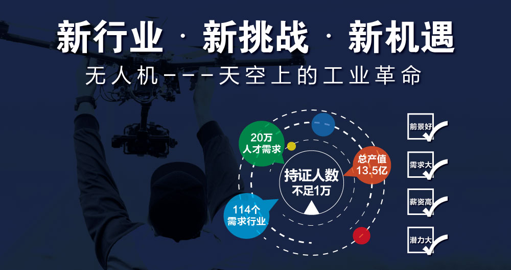 新行業新挑戰新機遇